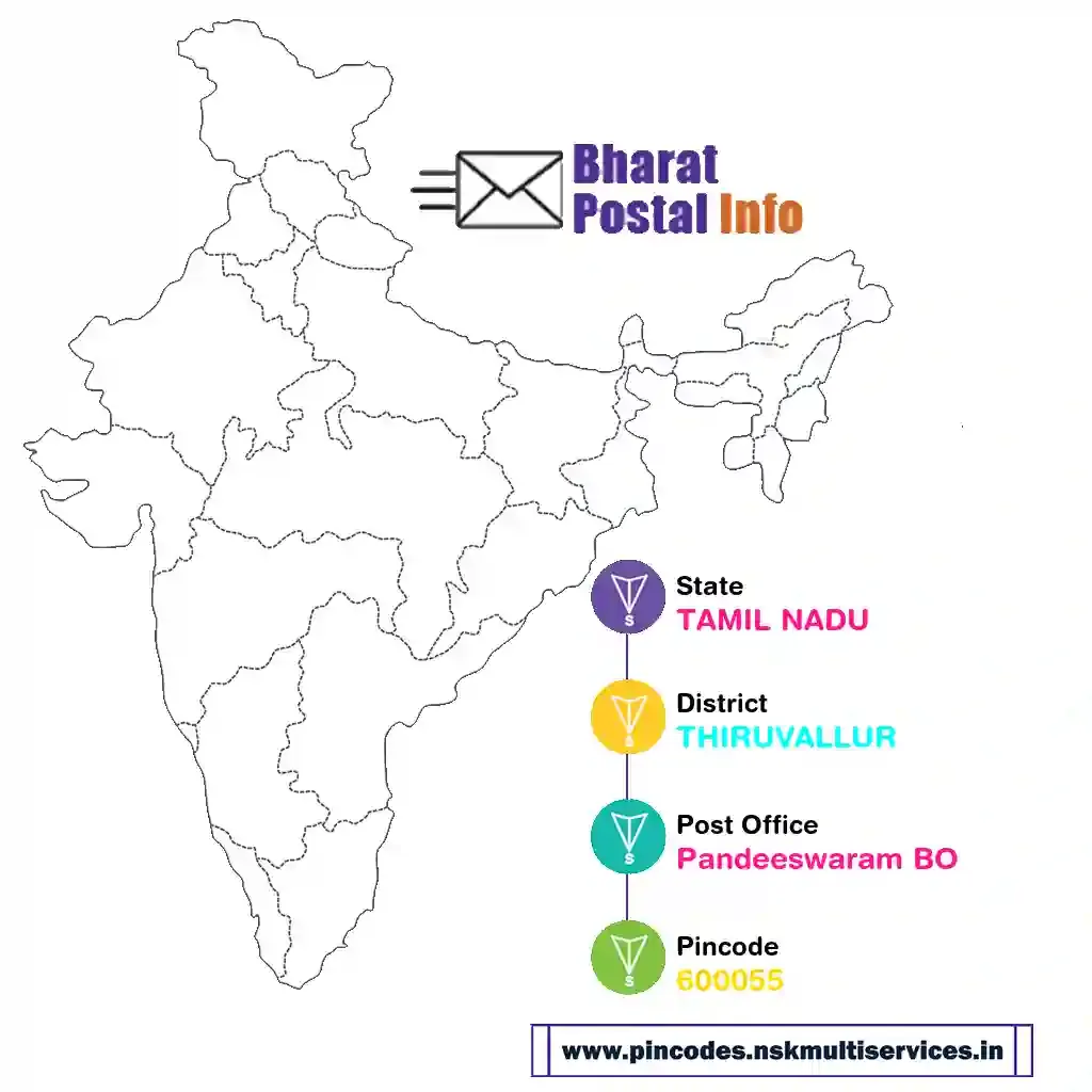 tamil nadu-thiruvallur-pandeeswaram bo-600055